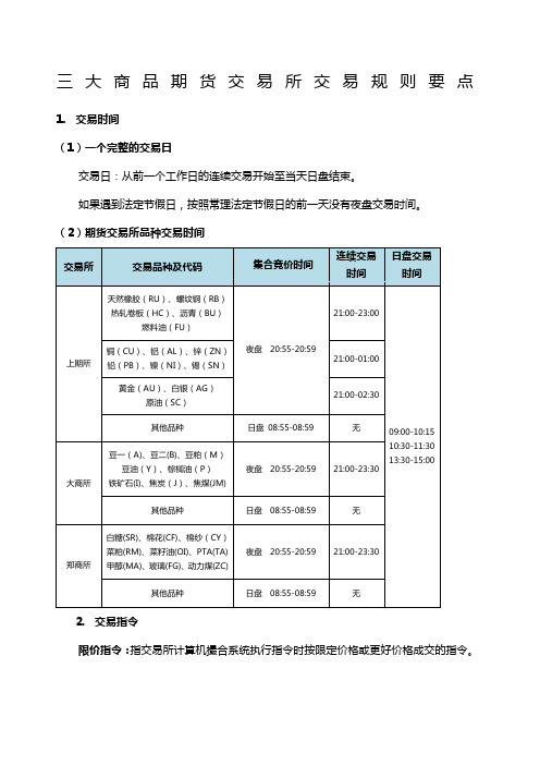 三大商品期货交易所规则要点