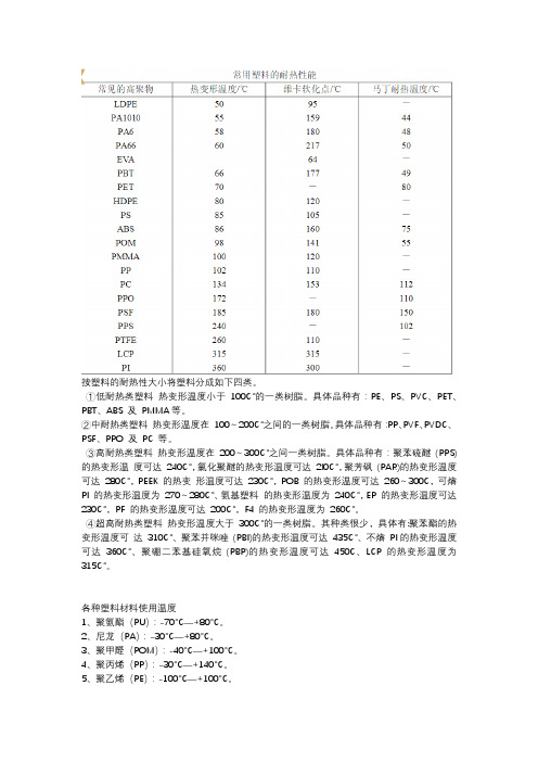 各塑料耐温性