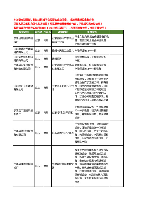 新版山东省德州外墙保温一体板工商企业公司商家名录名单联系方式大全18家