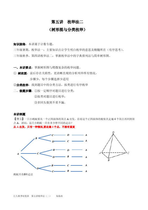 第五讲 枚举法二-树形图与分类枚举