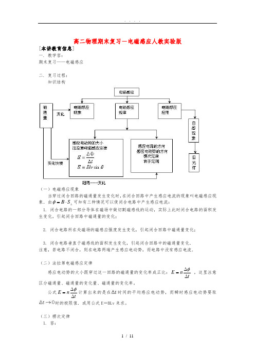 高中二年级物理期末复习-电磁感应人教实验版知识精讲