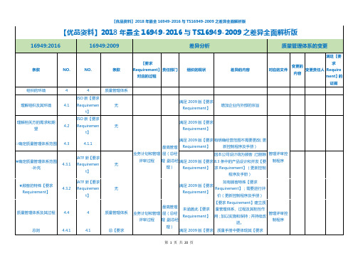 【优品资料】2018年最全16949-2016与TS16949-2009之差异全面解析版