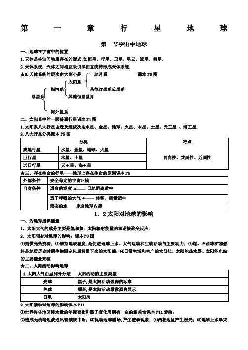 人教版高一地理必修一知识点总结