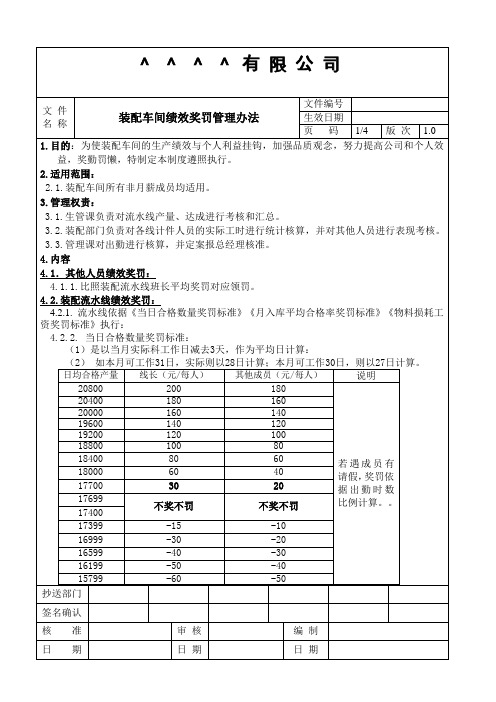 BD装配绩效奖罚管理