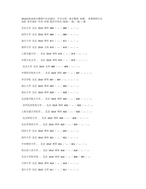 2010高校录取分数线--北京地区,不分文理,按分数排 来源： 孙栗