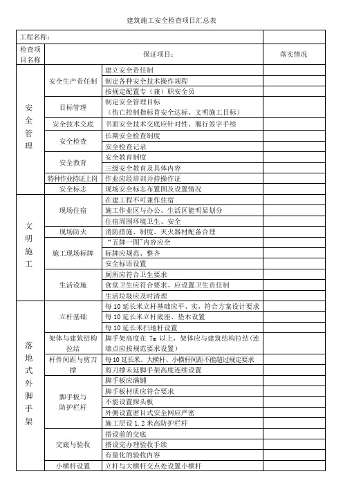 建筑施工安全检查项目汇总表