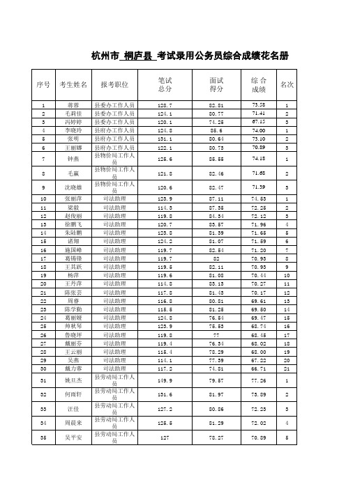 杭州市  桐庐县  考试录用公务员综合成绩花名册