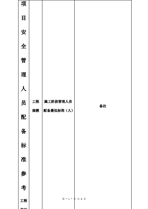 项目安全管理人员配备标准参考