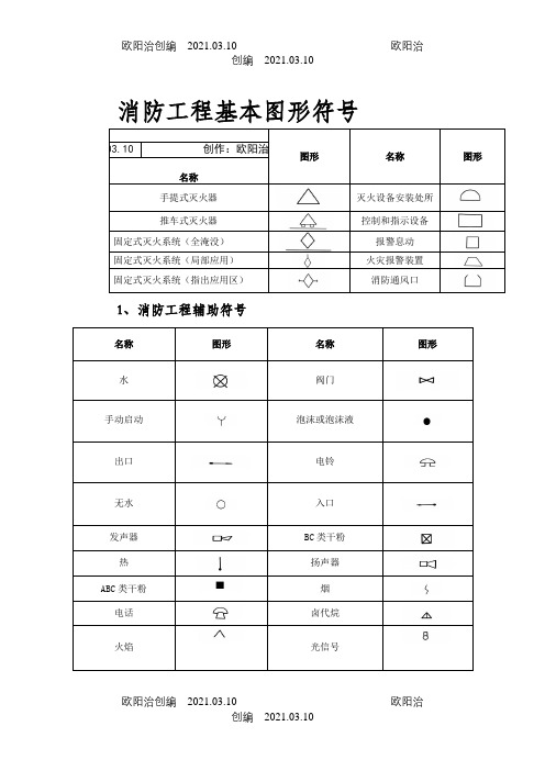 消防设施图形符号及工程图例-消防箱图例之欧阳治创编