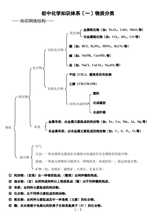 初中化学知识体系(一)物质分类