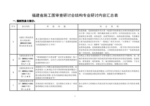 福建施工图审查研讨会纪要-福建勘察设计协会