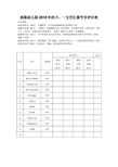 祝陈幼儿园2018年庆六、一文艺汇演节目单及评分表