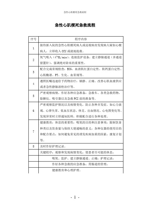 【实用】-急性心肌梗死急救流程护理常规