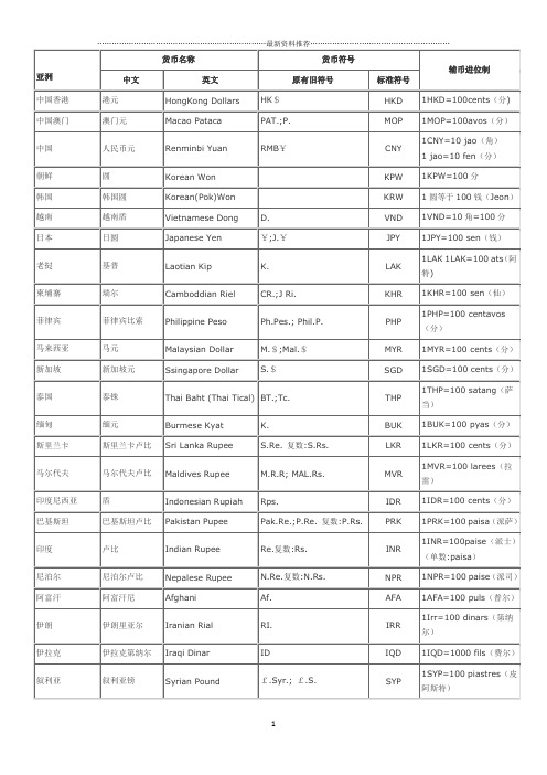 世界各国货币中英文名称及其货币符号表精编版