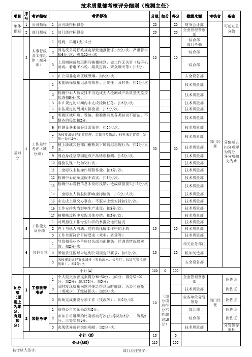 技术质量部考核评分细则