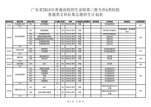 广东省2015年普通高校招生录取第三批专科A类院校普通类文科征集志愿招生计划表