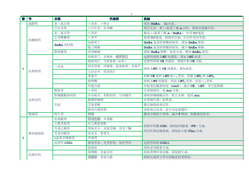 2015年执业药师考试知识点资料-机制总结