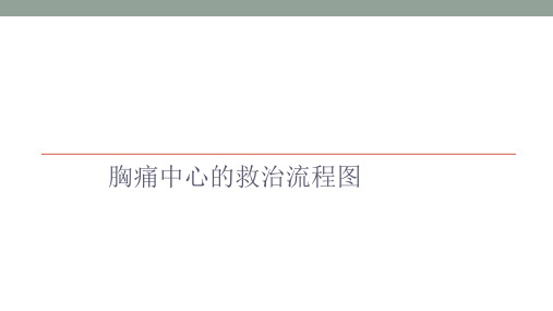 胸痛中心救治流程图