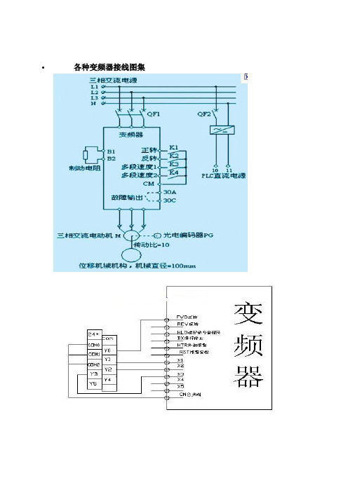 各种变频器接线图集