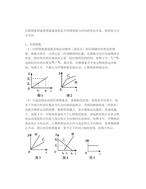 位移图象和速度图象的比较