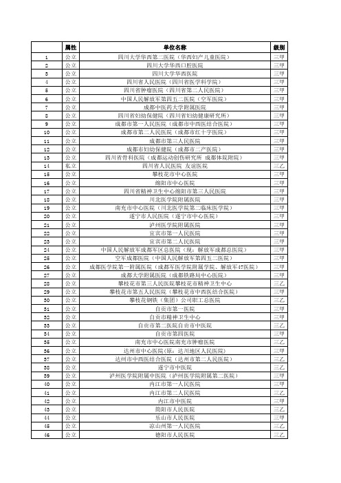 四川省二级以上医院名单及信息(截止2016.12.31)