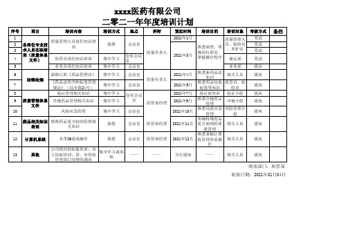 最新药品批发企业2021年度员工培训计划表