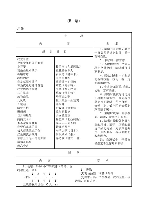 主项内容要求规定曲目