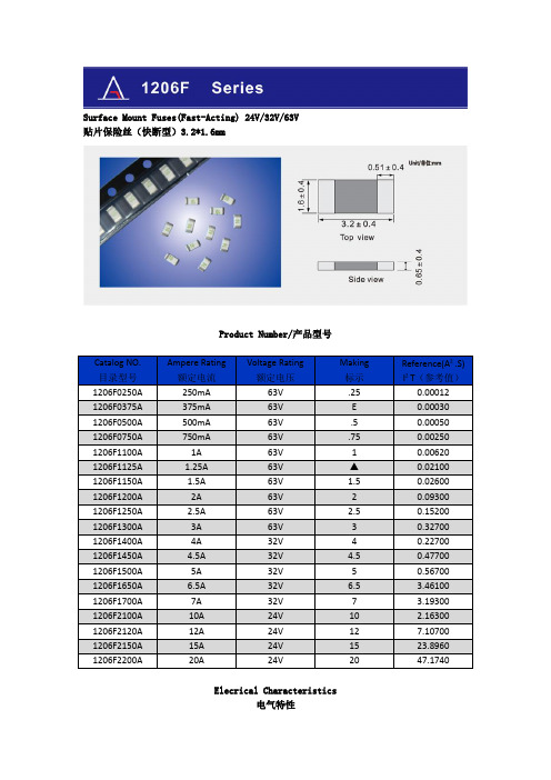 1206F贴片保险丝(快断型)24V 32V 63V