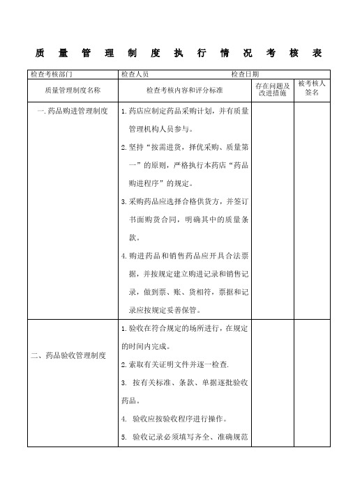 GSP质量管理制度执行情况考核表