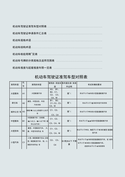 机动车驾驶证准驾车型对照表