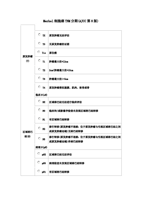 Merkel细胞癌TNM分期(AJCC第8版)