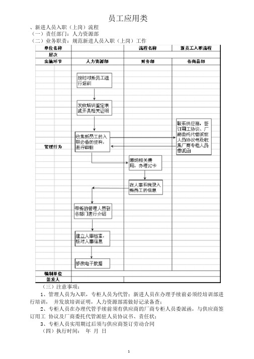 百货公司运营管理操盘全流程全套操作