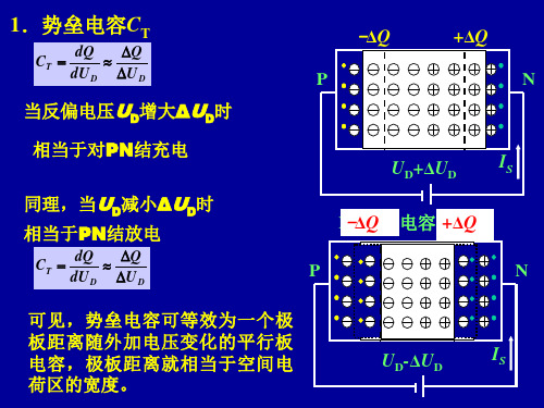 PN结电容