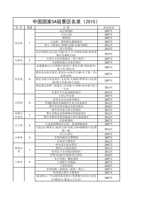2015最新国家5A级景区名录
