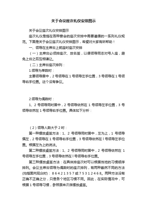 关于会议座次礼仪安排图示