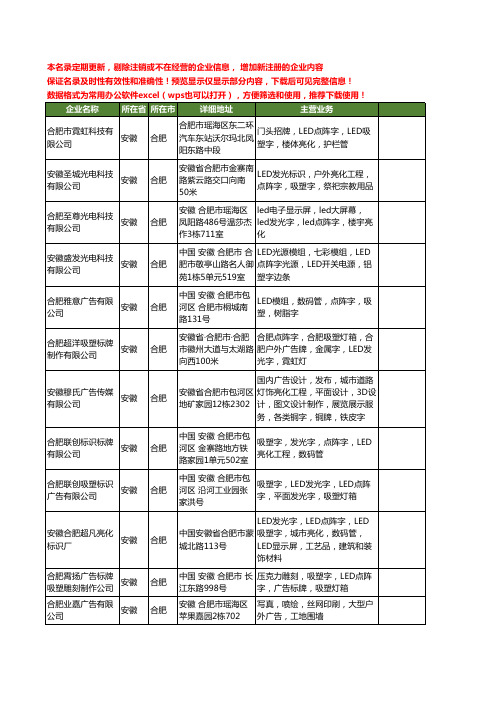 新版安徽省合肥led点阵工商企业公司商家名录名单联系方式大全20家