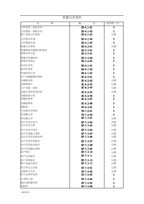 ISO0表格大全