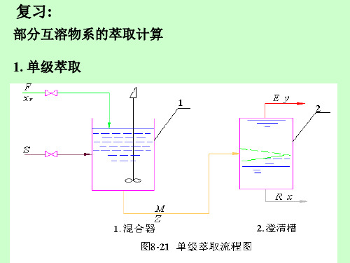 大学课件-化工原理下册-萃取2.2