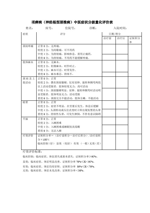 项痹病(神经根型颈椎病)中医症状分级量化评价表