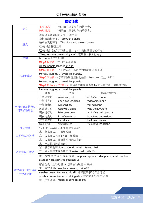 初中英语语法知识复习集之被动语态