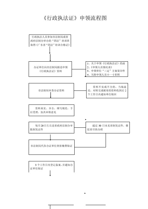 行政执法证申领流程图