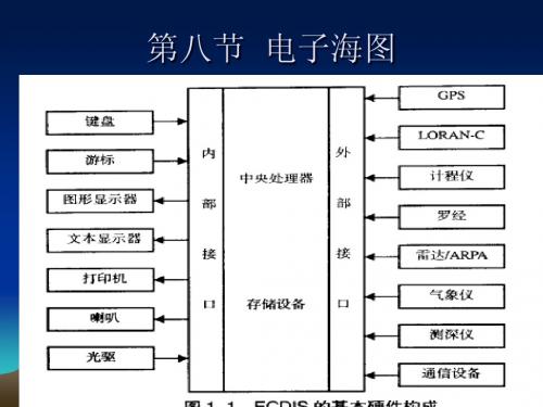 第八节  电子海图