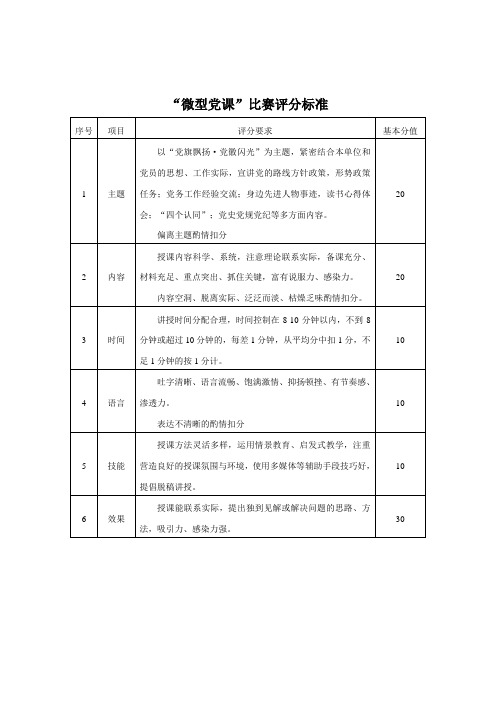 微型党课评比要求