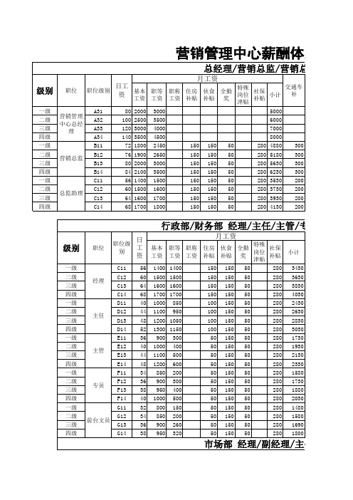 薪酬管理体系