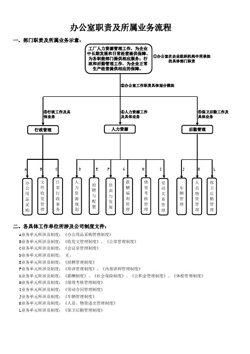 职位分布流程图