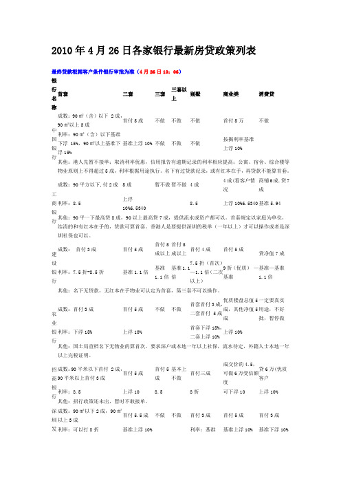 2010年4月26日各家银行最新房贷政策列表