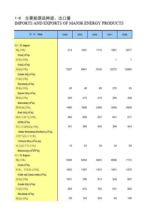 2011年中国能源统计表8