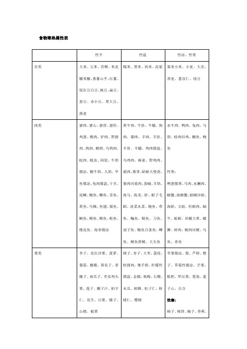 食物寒热属性表及份时令蔬菜水果