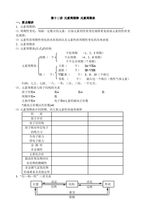 2010年高考化学第一轮专题复习教案1