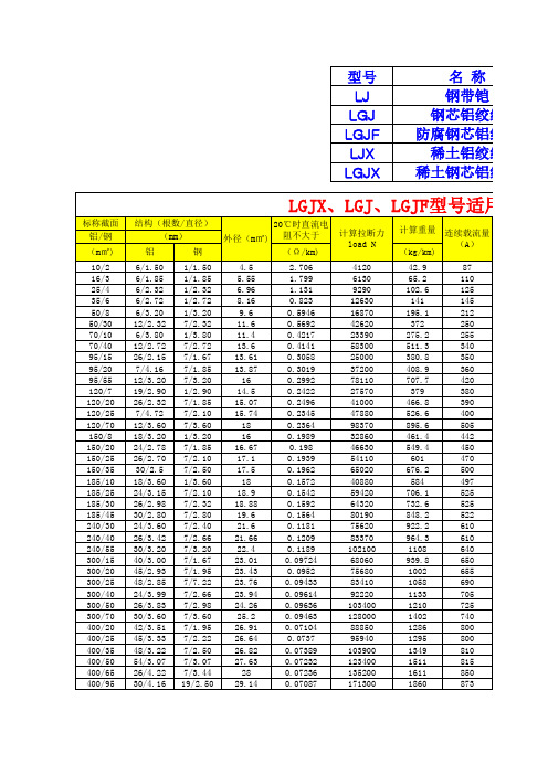 导线转换表